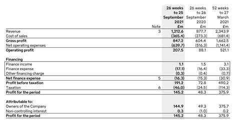 burberry cash flow|Burberry Group plc.